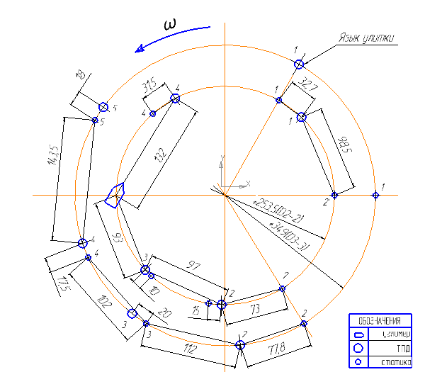 Рис.2. Схема расположения пневмометрических приборов в радиальном сечении рабочего колеса и безлопаточного диффузора